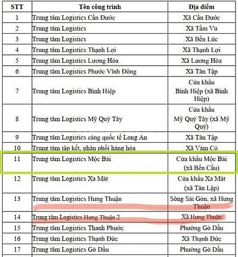 Bán đất 6515m2. Mặt tiền đường nhựa lớn 50, 6m. Thích hợp kinh doanh