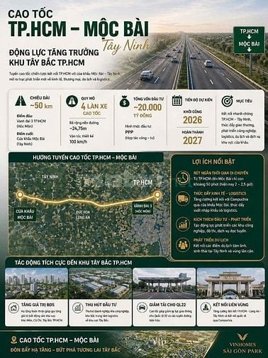 🔥 VINHOMES HÓC MÔN – CƠ HỘI KHÔNG ĐẾN LẦN THỨ HAI  