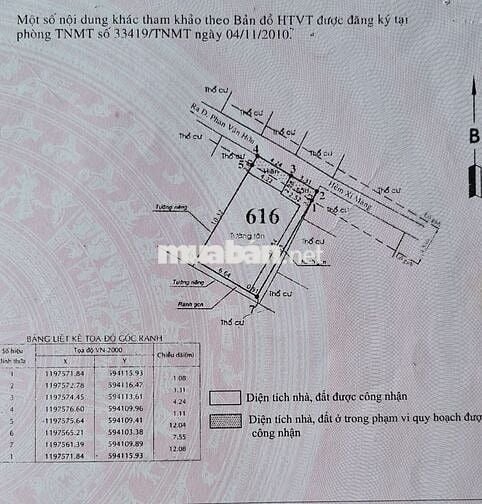 Chính chủ bán 2 căn nhà hẻm Phan Văn Hớn, vừa ở vừa cho thuê