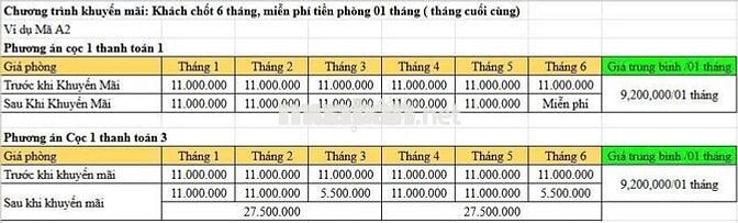 ✨ CĂN HỘ 1 PHÒNG NGỦ MỚI 100% – PHAN HUY THỰC, NẠI HIÊN ĐÔNG ✨