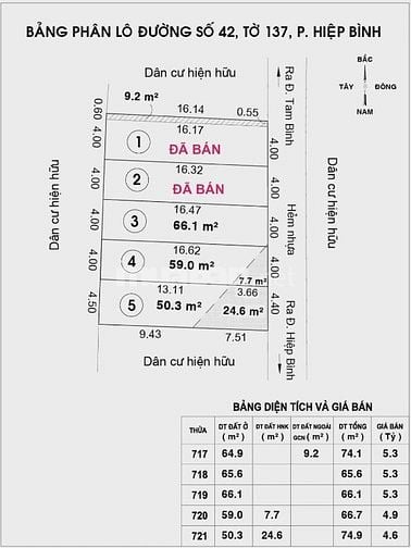 🔥 QUỸ ĐẤT HIẾM CÒN SÓT LẠI TẠI TRUNG TÂM HIỆP BÌNH THỦ ĐỨC – SỔ RIÊNG