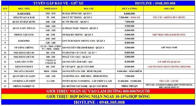 CẦN GÂP 1 NAM GIỮ XE QUÁN CAFE SÂN VƯỜN - 8TR2/THÁNG CÓ THỂ Ở LẠI QUÁN