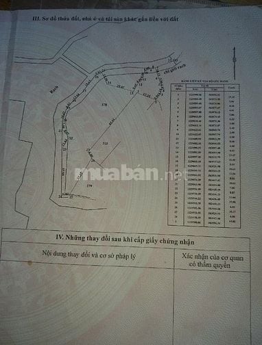 Bán gấp 120mX25m =3278m2 đất Củ Chi TPHCM 3Tỷ6