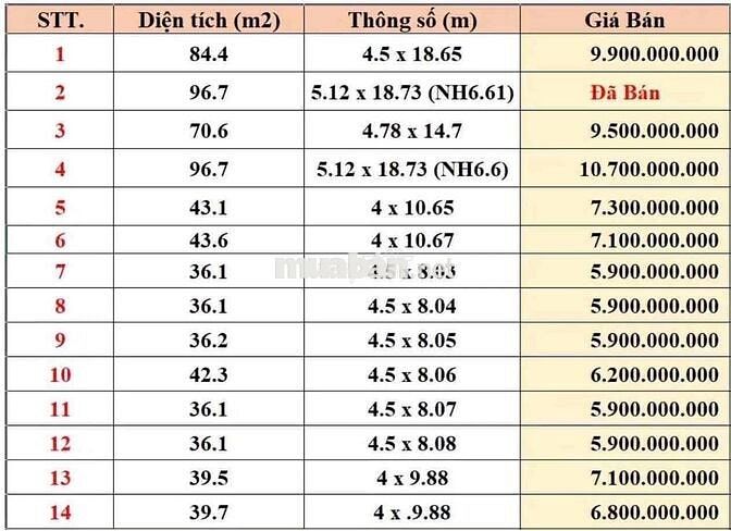 ĐẤT PHÂN LÔ FO CHÍNH CHỦ QT P10