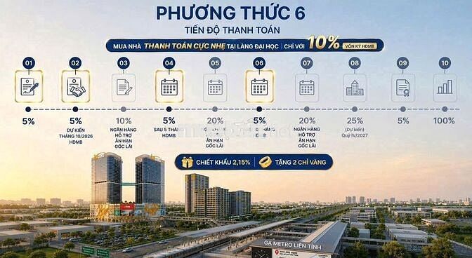 CHỈ CẦN 10% VỐN BAN ĐẦU – SỞ HỮU NGAY CĂN HỘ 2PN TẠI BCONS CENTER CITY