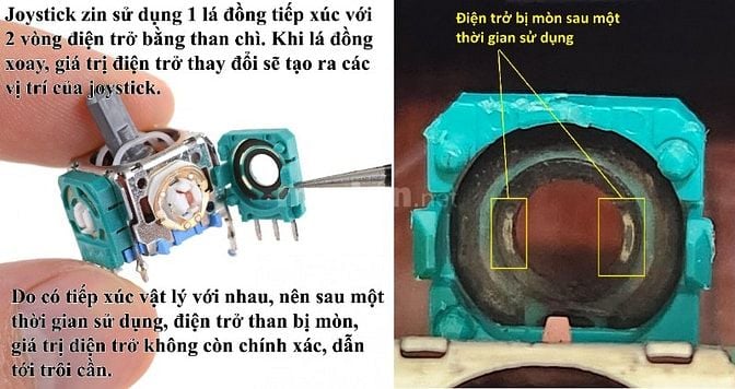 TMR chống trôi vĩnh viễn cho tay PS4, PS5, PS5 EDGE