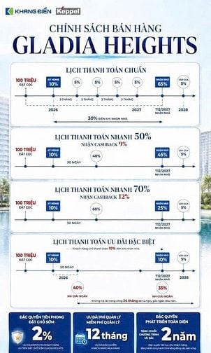 Bán căn hộ GLADIA HEIGHTS – Quận 2 giá chỉ từ 83 triệu/m², CK 12%