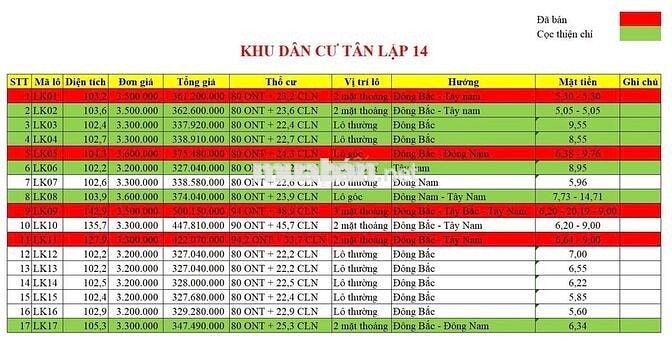 ĐẤT NỀN HÒA BÌNH GIÁ ĐẦU TƯ CHỈ NHỈNH 300TR - SUNGROUP