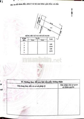 Cần Ra Hàng Siêu Phẩm 140m2 Gần Quán Phở Quỳnh Mai . Giá 1 Tỷ 550, SHR