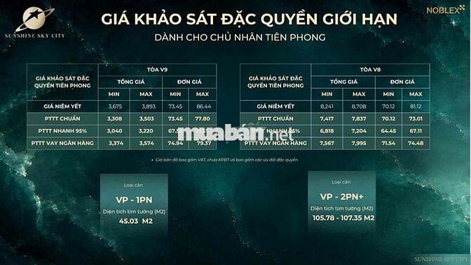 Căn hộ Quận 7 ven sông - Sát Phú Mỹ Hưng - Chỉ từ 3.7 tỷ - CK 5%
