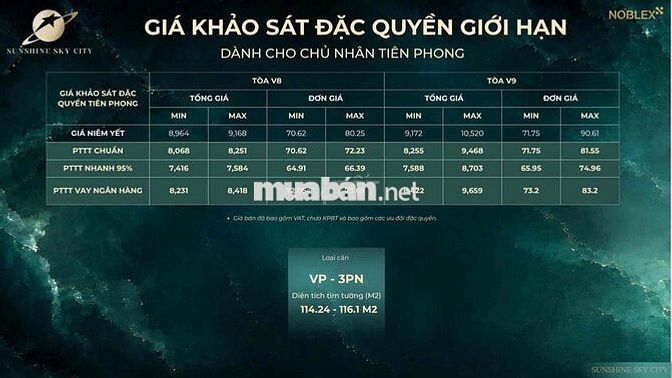 Căn hộ Quận 7 ven sông - Sát Phú Mỹ Hưng - Chỉ từ 3.7 tỷ - CK 5%