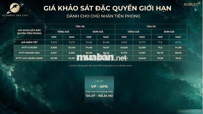 Căn hộ Quận 7 ven sông - Sát Phú Mỹ Hưng - Chỉ từ 3.7 tỷ - CK 5%
