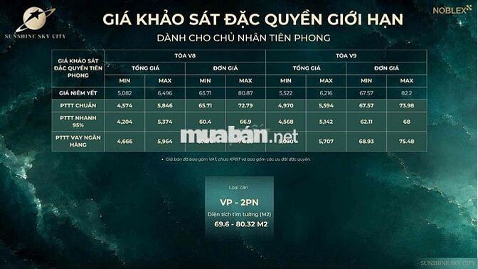 Căn hộ Quận 7 ven sông - Sát Phú Mỹ Hưng - Chỉ từ 3.7 tỷ - CK 5%