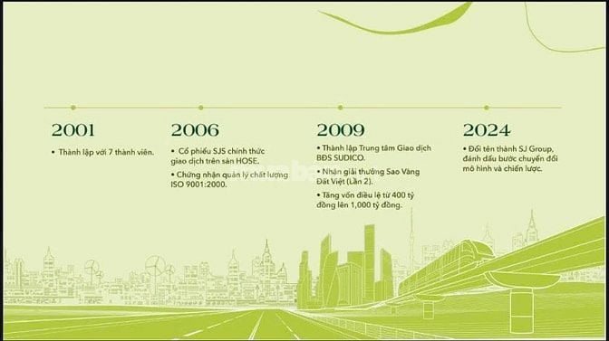 CHỦ ĐẦU TƯ SJ GROUP MỞ BÁN ĐỢT 1 THE VISTA VĂN LA SÁT GA METRO