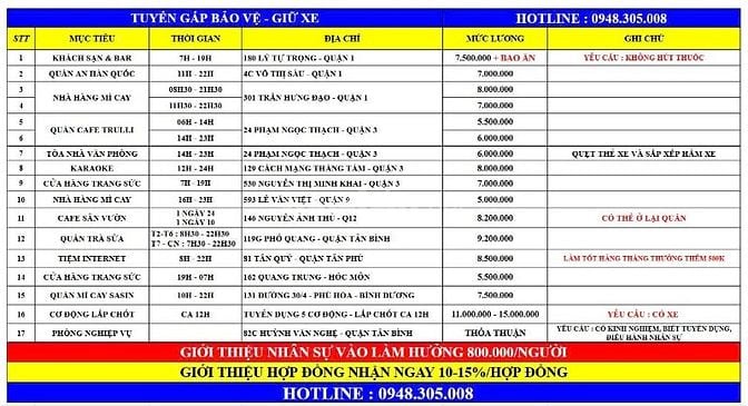 CẦN GẤP 1 NAM GIỮ XE CA NGÀY KHÁCH SẠN & BAR - HỖ TRỢ ĂN - THU NHẬP ỔN