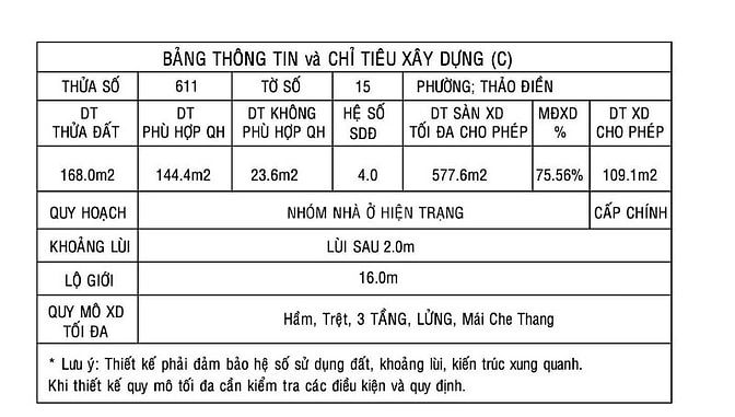 Giảm 5 tỷ bán gấp nhà cấp 4 mặt tiền Thảo Điền chỉ 215tr/m2.