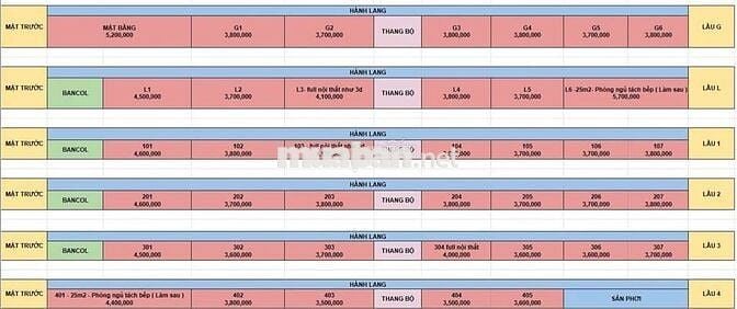 PHÒNG MỚI SẮP KHAI TRƯƠNG CỰC ĐẸP – FULL NỘI THẤT – GẦN SÂN BAY