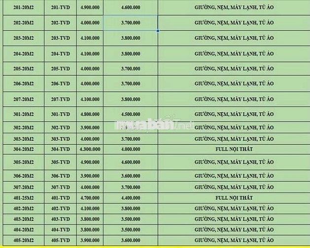 PHÒNG MỚI SẮP KHAI TRƯƠNG CỰC ĐẸP – FULL NỘI THẤT – GẦN SÂN BAY