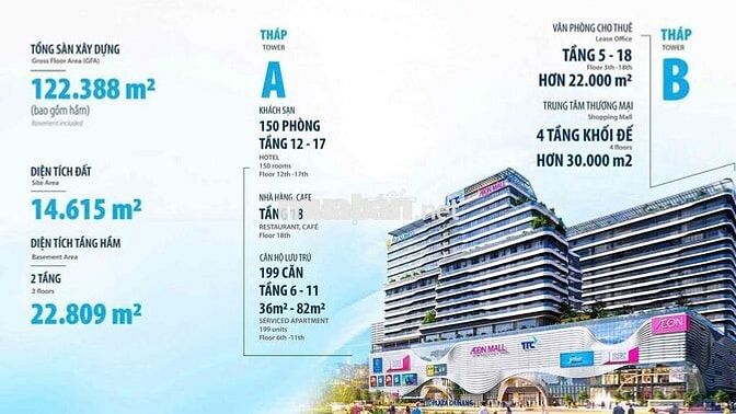 CĂN HỘ CHO THUÊ TẠI TOÀ NHÀ AEON MALL ĐÀ NẴNG