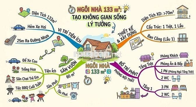 Nhà Đất Gò Vấp dành Cho Phân Khúc Khách Hàng Mua Nhà Lớn có Sân Rộng