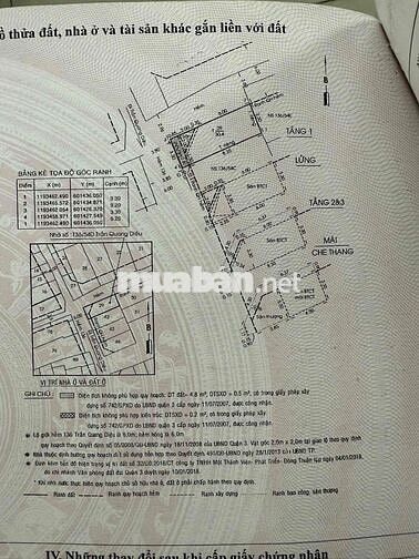 Chính Chủ Cần Bán Nhà Chỉ xem bên ngoài k xem được bên trong 🏡 ĐC: 136