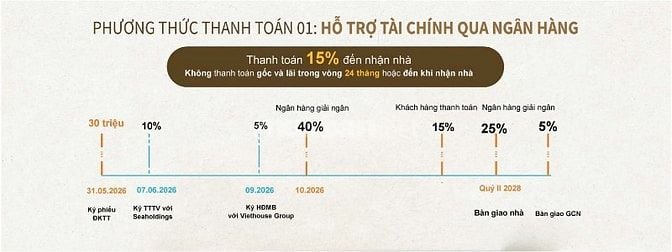 2pn1wc chỉ còn duy nhất một căn view đẹp giá hợp lý 