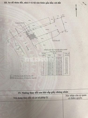 215 triệu/m2 - Lộ Giới Đường 20m - 225,7m2 Đất - Thanh Đa Bình Thạnh X