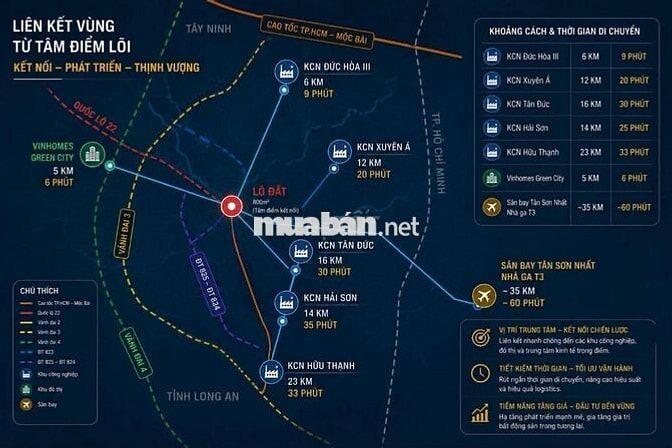 Cơ hội đầu tư có tiềm năng đầu ra mặt tiền DT823 Đức Hòa Long An
