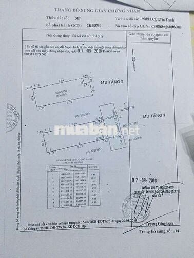 Nhà bán chính chủ không qua trung gian
