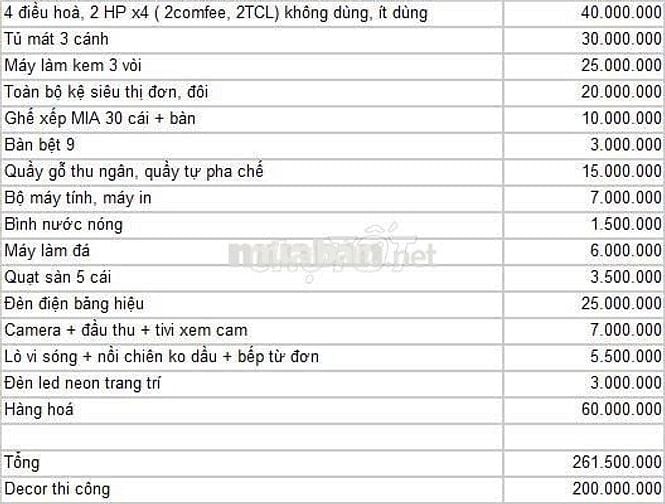Không có thời gian quản lí, cần Sang nhượng hoặc cho thuê mart24h