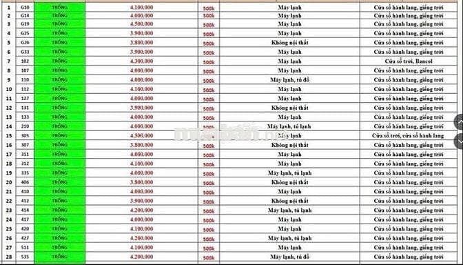 PHÒNG TRỌ, CHUNG CƯ MINI - GÁC CAO FULL NỘI THẤT - CHỈ TỪ 3TR8
