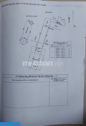 BÁN NHÀ MẶT TIỀN KINH DOANH : 83 HUỲNH THIỆN LỘC - P. HÒA THẠNH - Q.TP