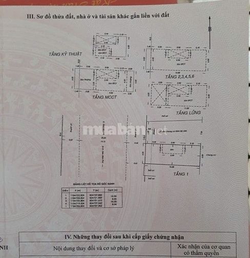 TÔI CẦN BÁN 2-4 ĐINH BỘ LĨNH, P.GIA ĐỊNH, HẦM 9 TẦNG T.MÁY 6×19M 39 TỶ