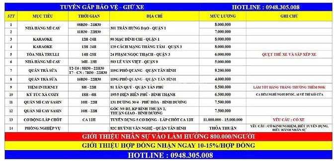 CẦN GẤP 1 NAM GIỮ XE CA ĐÊM NHÀ TRỌ MINI Ở BÌNH THẠNH