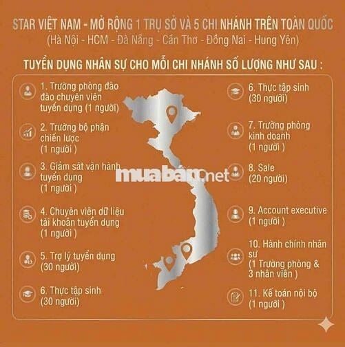 Tuyển dụng vị trí : Nhân viên tư vấn làm việc tại