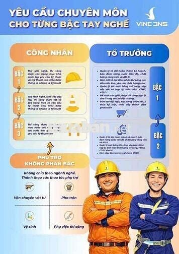 🔥 VINCONS *** CÔNG NHÂN CƠ ĐIỆN 🔥