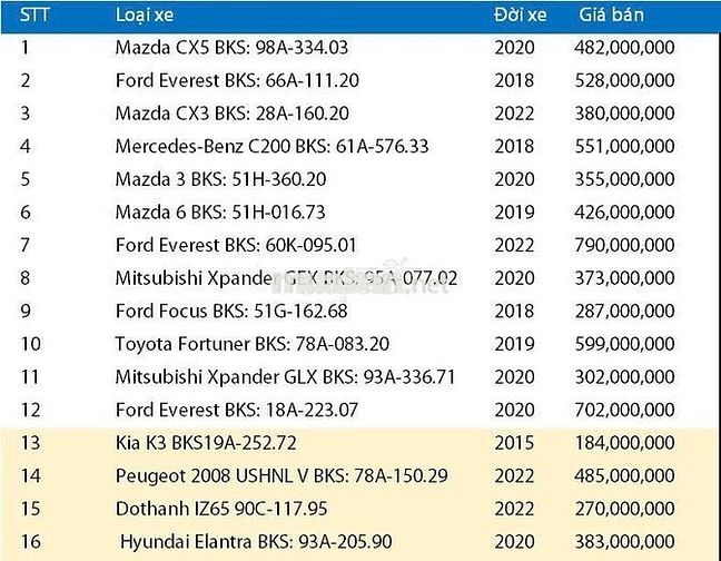 Mazda CX5 2020 Trắng