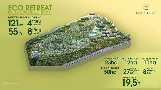 🌿 ECO RETREAT LONG AN (ECOPARK BẾN LỨC)  📍 Vị trí: Xã Thanh Phú