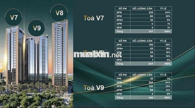 Giá sốc: 3PN 105m2 CHỈ 9,3 TỶ ĐÃ CÓ VAT. Căn hộ 5 sát PMH – cơ hội t