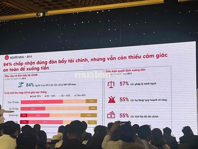 tuyển  10 chuyên viên kinh doanh bất động sản HCM