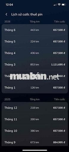 VinFast VF e34 Trắng 38238 km