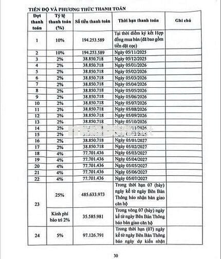 Chuyển Nhượng Căn 2PN1WC Fresia Riverside R1 View Sông đã TT 650tr