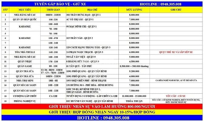 CẦN 1 NAM GIỮ XE QUÁN MÌ CAY SASIN TRẦN HƯNG ĐẠO Q1 - 8.000.000/THÁNG