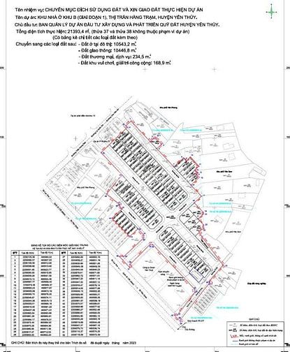 Dự án đệp nhất trung tâm thị Trấn