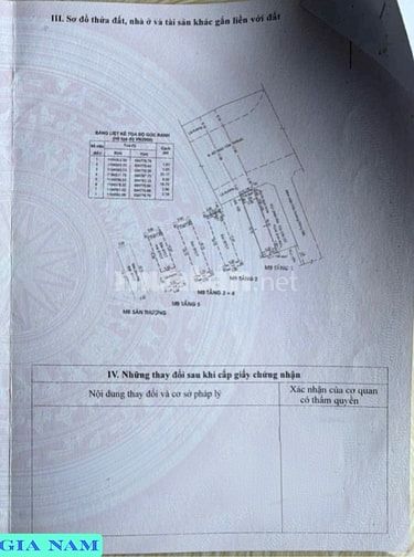 BÁN NHÀ MẶT TIỀN KINH DOANH : ĐƯỜNG BỜ BAO TÂN THẮNG - P. SƠN KỲ -Q.TP