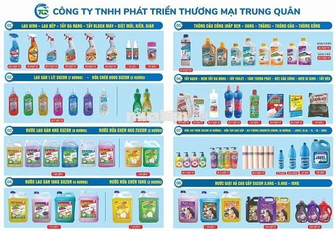 TTUYỂN NV CHĂM SÓC & BÁN HÀNG THỊ TRƯỜNG TP.HCM
