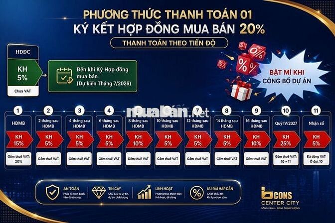 Bán Căn Hộ Bcons Center City 2.4ty/căn,TT 5 tháng 1 lần,Tặng 2chi vàng