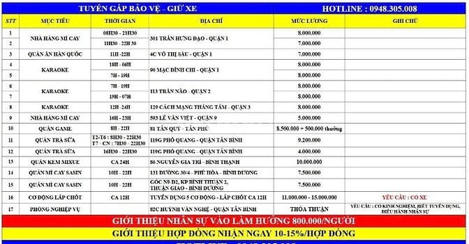 CẦN GẤP 1 NAM GIỮ XE QUÁN KEM MIXUE - 10TR/THÁNG