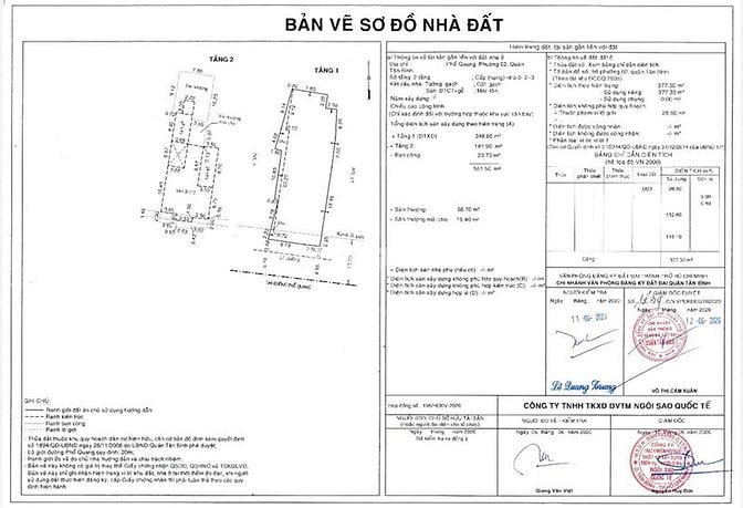 Bán tòa nhà mặt tiền Phổ Quang, Tân Bình, 2 hầm 10 tầng, DTSD 2.815m2
