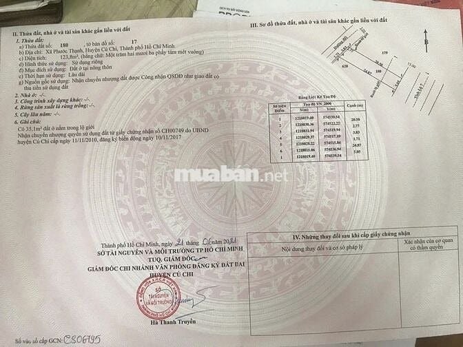Tôi bán nhà 130m2 giá 2tỷ6 mặt tiền Tỉnh Lộ 7 chợ Phước Thạnh Củ Chi